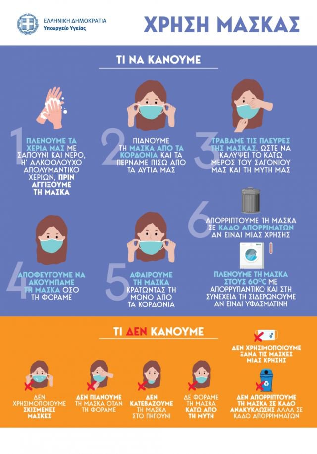 Ενημερωτικό υλικό αναφορικά με τη χρήση μάσκας