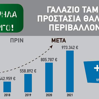 Αύξηση απορροφητικότητας χρηματοδοτικού προγράμματος Πράσινου Ταμείου "ΠΡΟΣΤΑΣΙΑ ΘΑΛΑΣΣΙΟΥ ΠΕΡΙΒΑΛΛΟΝΤΟΣ ΚΑΙ ΠΡΟΛΗΨΗ/ΑΝΤΙΜΕΤΩΠΙΣΗ ΘΑΛΑΣΣΙΑΣ ΡΥΠΑΝΣΗΣ ΕΤΟΥΣ 2021" (ΓΑΛΑΖΙΟ ΤΑΜΕΙΟ ΕΤΟΥΣ 2021)