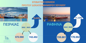 ΕΠΙΒΑΤΙΚΗ ΚΙΝΗΣΗ