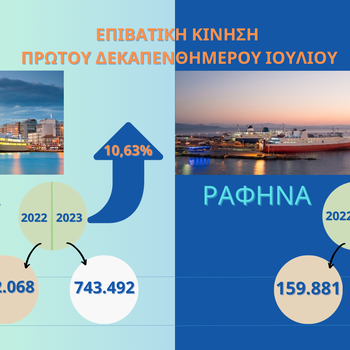 ΕΠΙΒΑΤΙΚΗ ΚΙΝΗΣΗ
