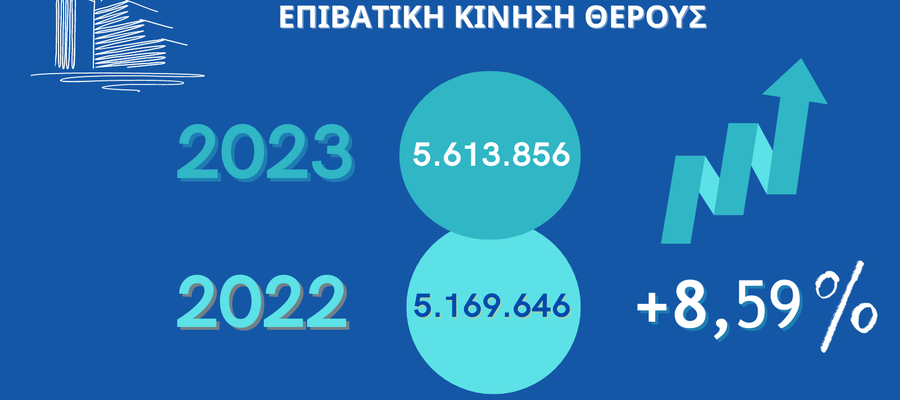 ΕΠΙΒΑΤΙΚΗ_ΚΙΝΗΣΗ_ΘΕΡΟΥΣ_1.