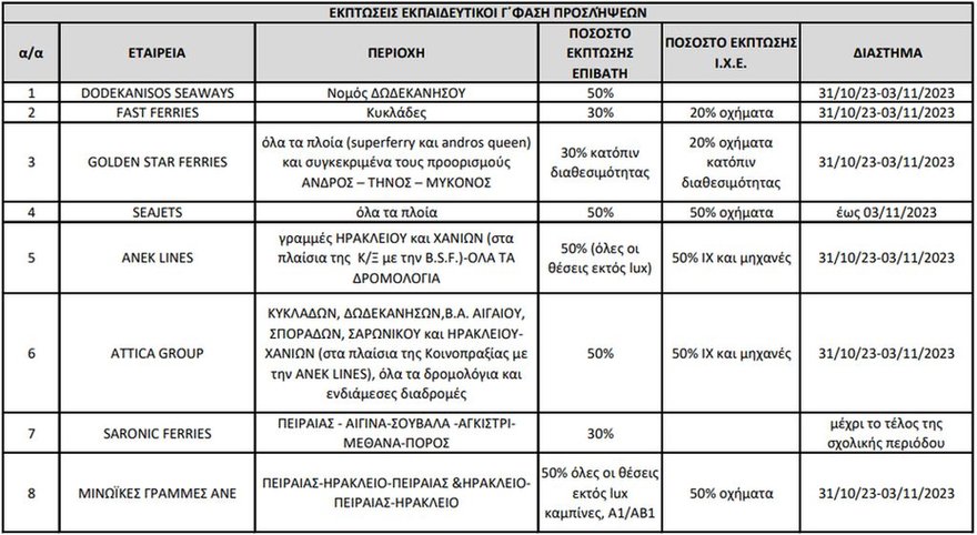 πίνακας.width-900  Φθηνά ακτοπλοϊκά και αεροπορικά εισιτήρια για τη μετάβαση αναπληρωτών εκπαιδευτικών στην περιοχή τοποθέτησής τους  CF 80 CE AF CE BD CE B1 CE BA CE B1 CF 82